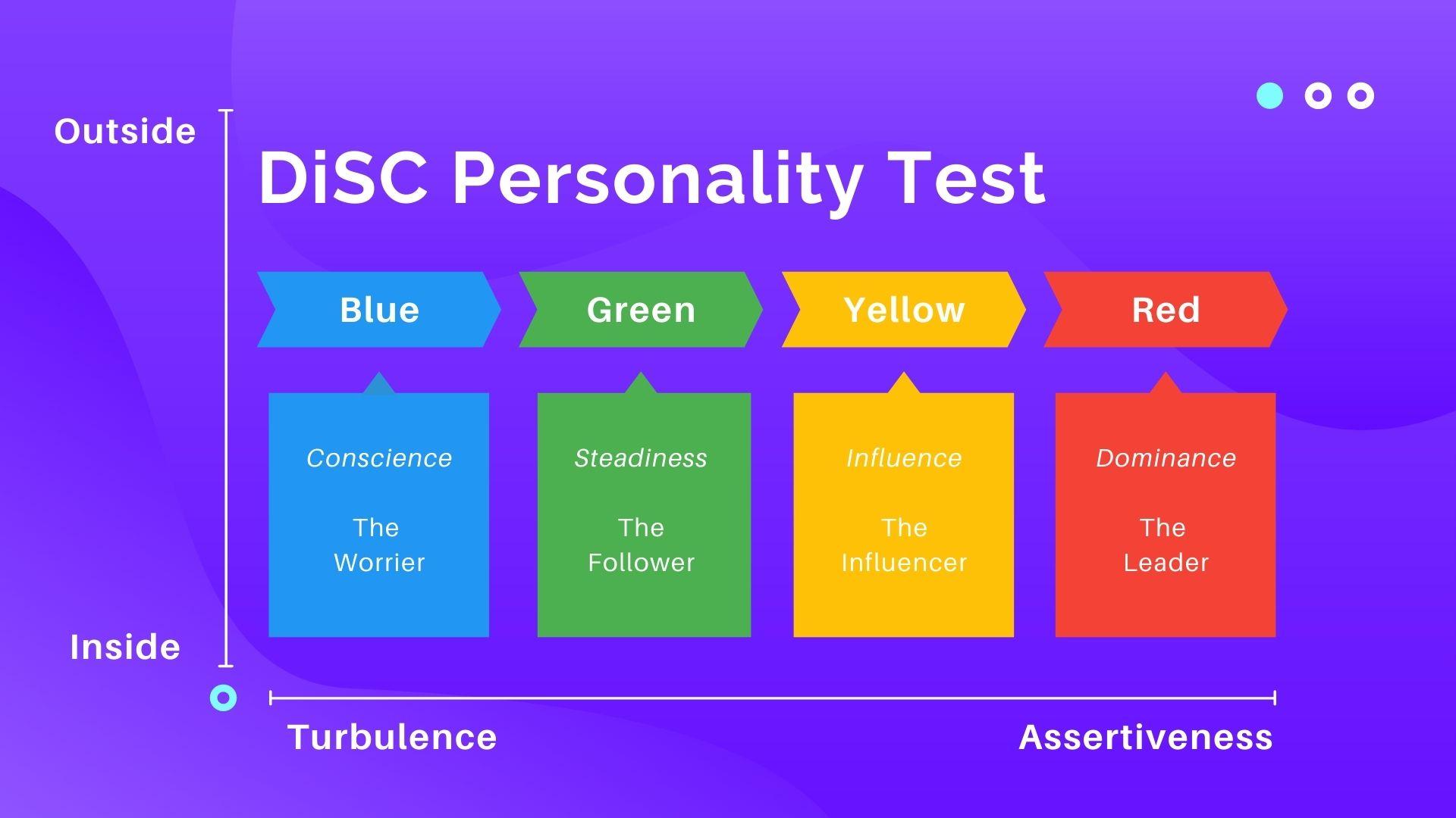 Disc Personality test